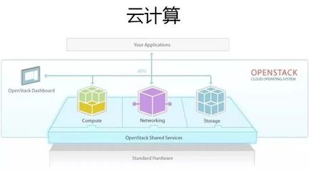 云計(jì)算、大數(shù)據(jù)與人工智能 三位一體的數(shù)字革命驅(qū)動(dòng)力